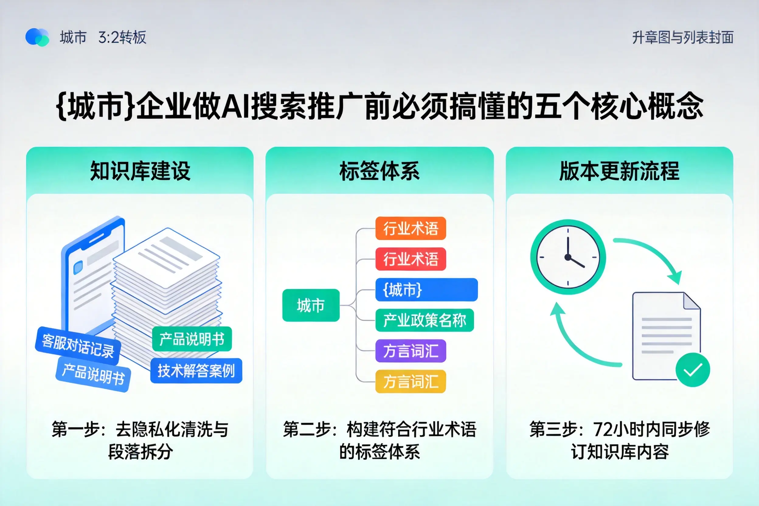 夏县企业做AI搜索推广前必须搞懂的五个核心概念